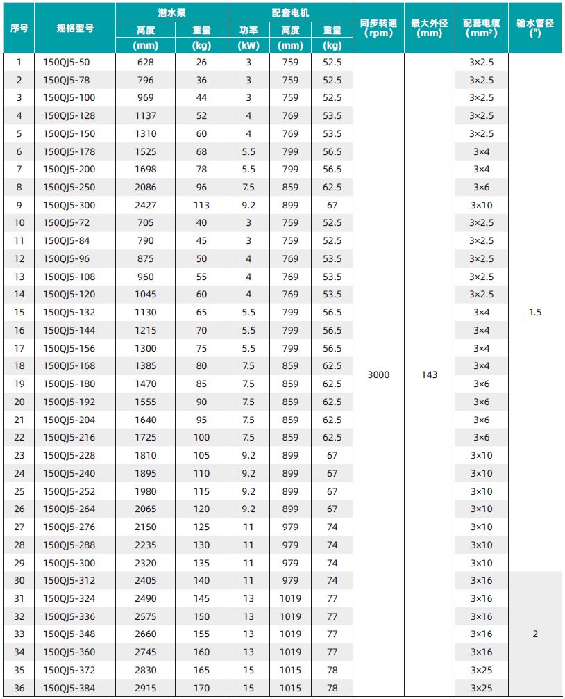 1724979698134685F4C0.jpg 主要技術參數(shù).jpg